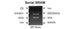 串行存储器芯片（Serial SRAM）