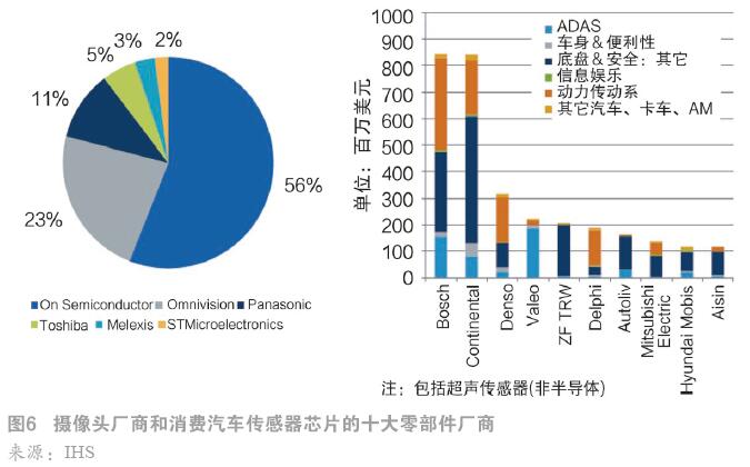 零部件厂商