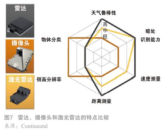 特点比较