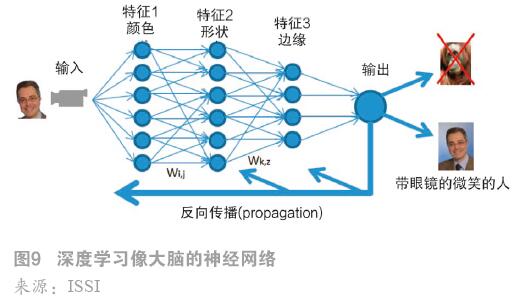 神经网络
