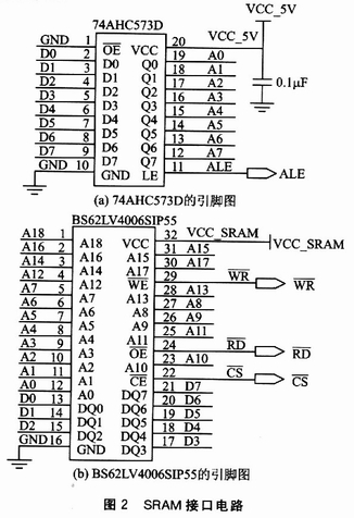 外扩SRAM