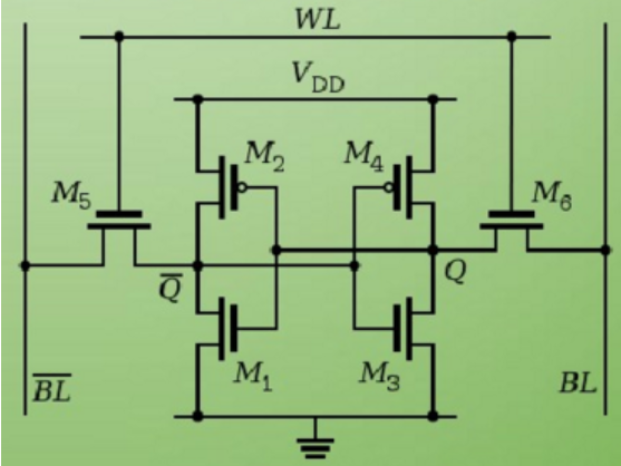 从三个层面认识SRAM存储器第5张