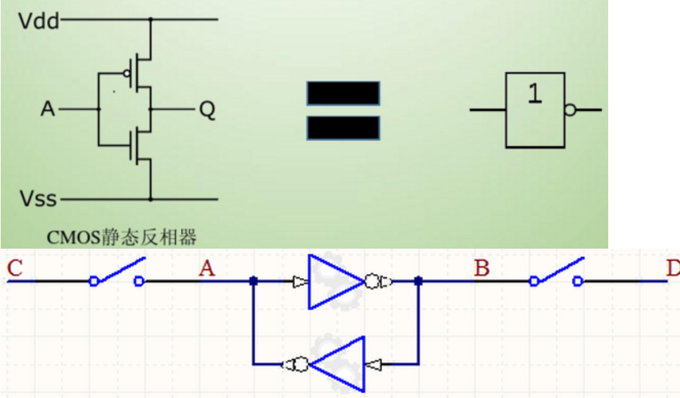 从三个层面认识SRAM存储器第6张