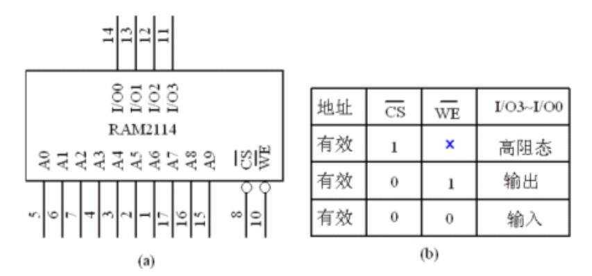 RAM容量的扩展