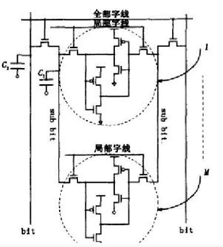 SRAM存储原理