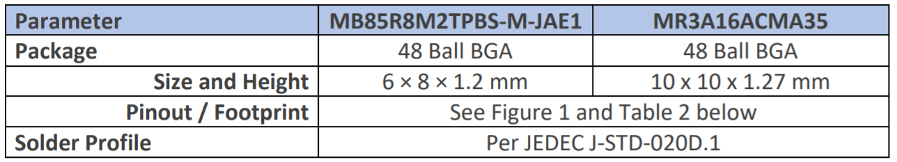 MB85R8M2TPBS与MR3A16ACMA35